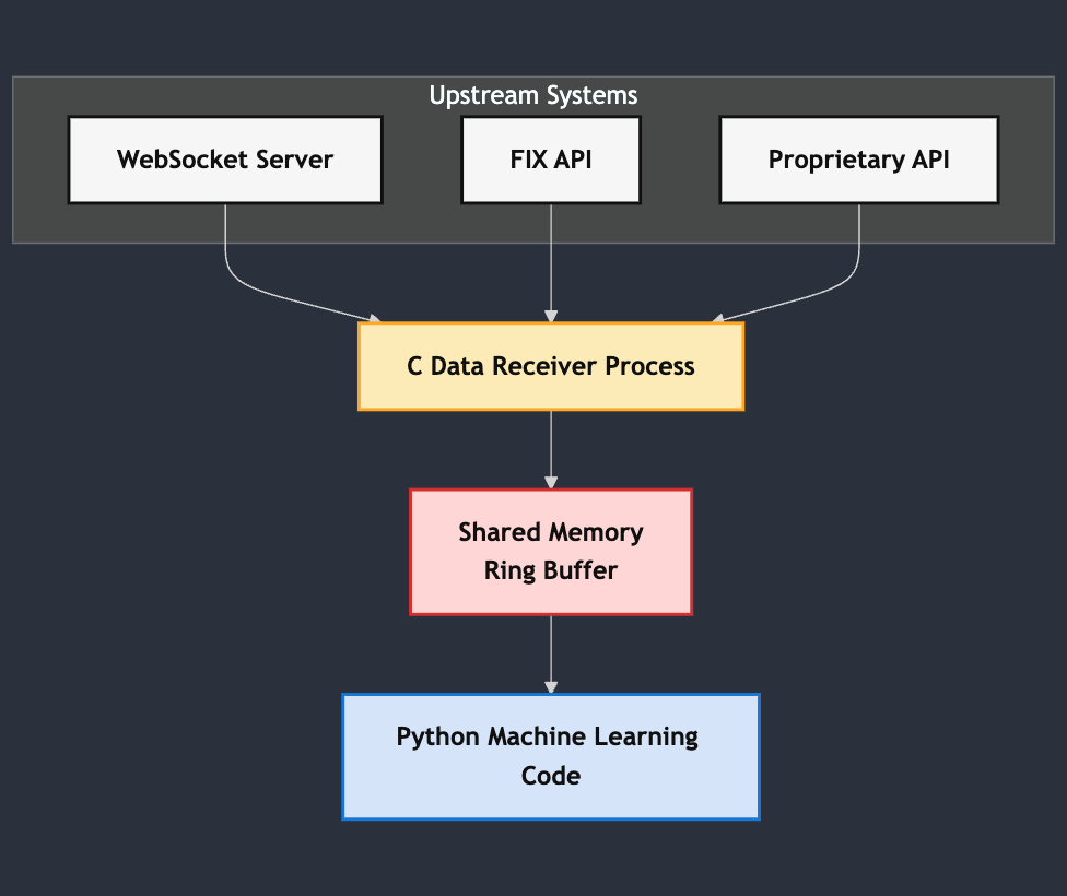 Inter-Process Communication